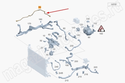 �������������� ����� �� ��������� ���������� � ��������������� ����� Mercedes