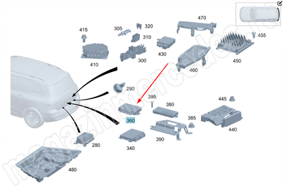    AdBlue Mercedes GLB X247